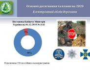 Ми системно змінюємо підходи до роботи у лісовій галузі, - Андрій Заблоцький