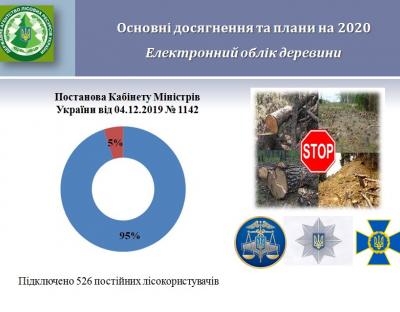 Ми системно змінюємо підходи до роботи у лісовій галузі, - Андрій Заблоцький