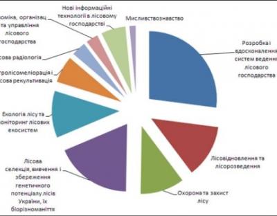 19 травня в Україні відзначається професійне свято працівників науки - День науки