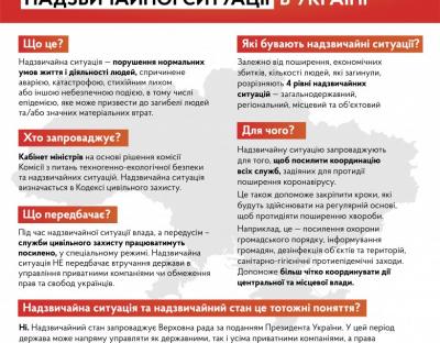 До 24 квітня у лісовій галузі введено режим надзвичайної ситуації