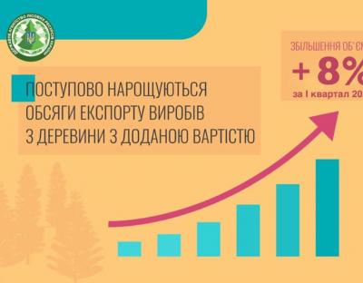 Приріст експорту виробів з деревини склав 8%, - Голова Держлісагентства