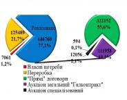 Напрямки використання деревини