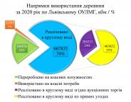 Напрямки використання деревини