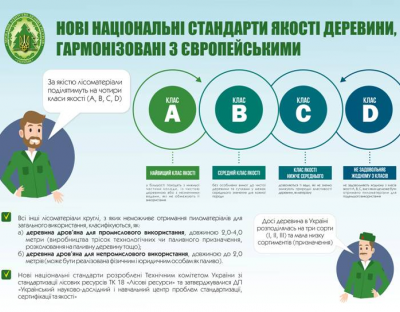 Україна з 2019 року перейшла на євростандарти класифікації деревини